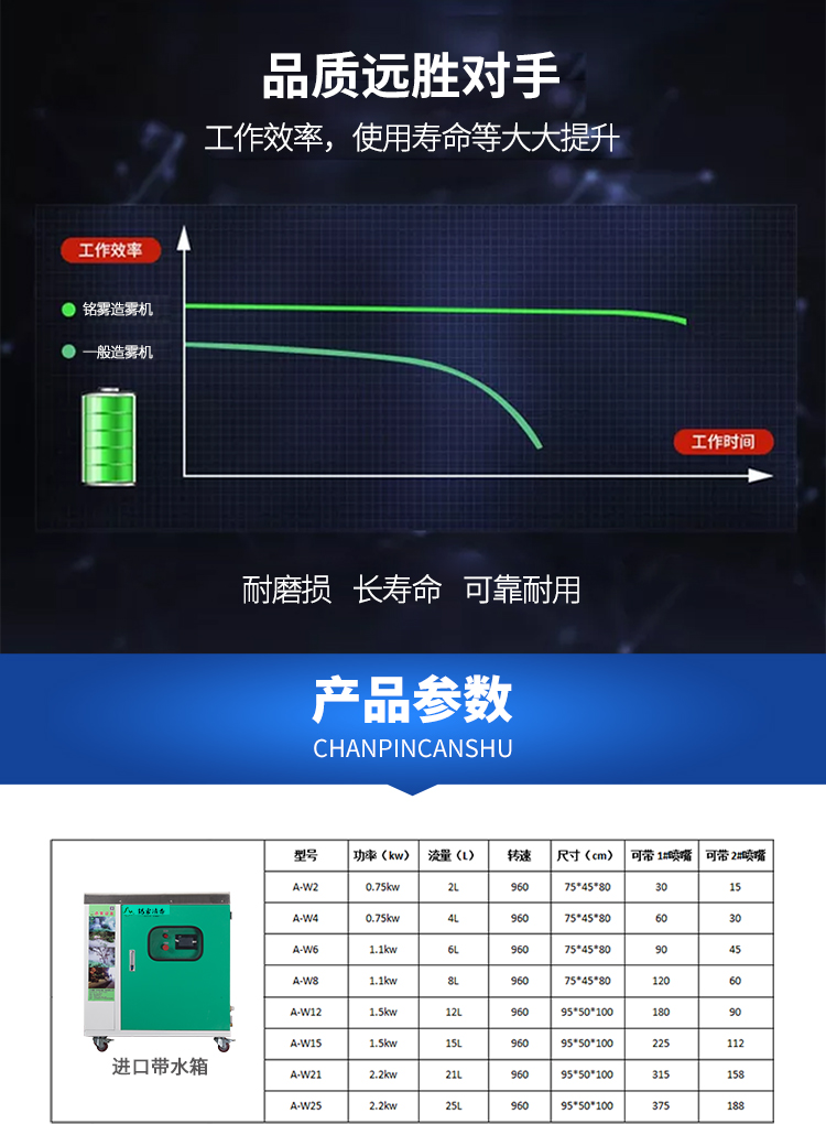 景觀造霧機、降塵設備（進口）(圖5)